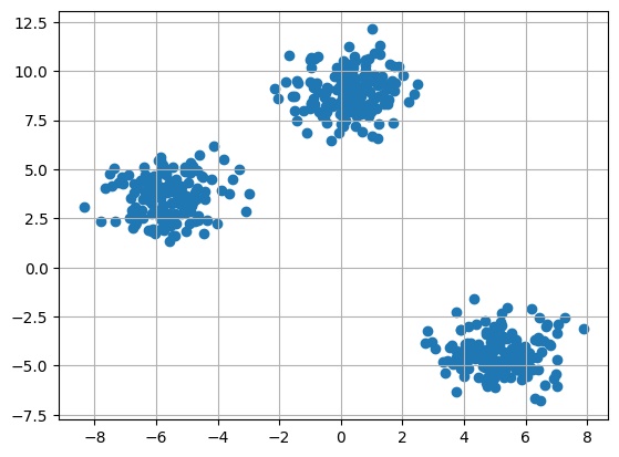 K-Means Clustering