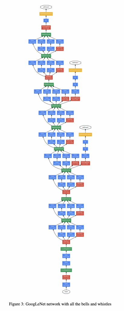 Inception V3 Architecture
