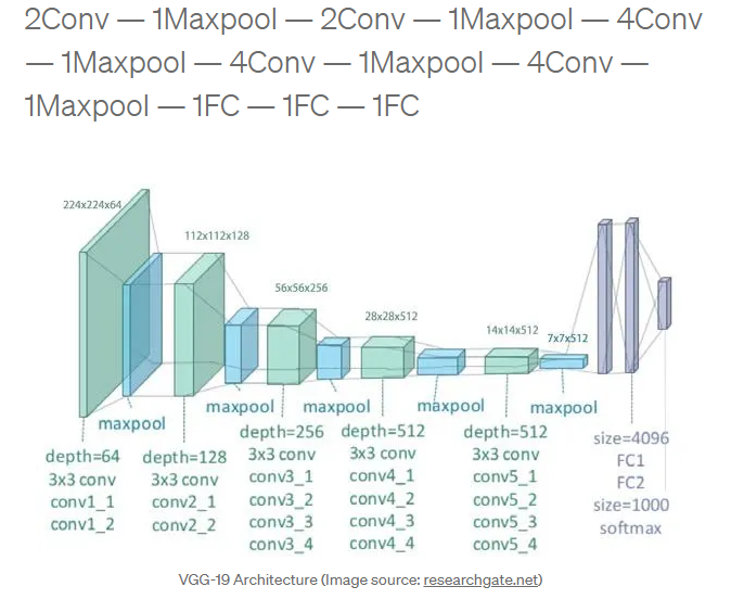 VGG19