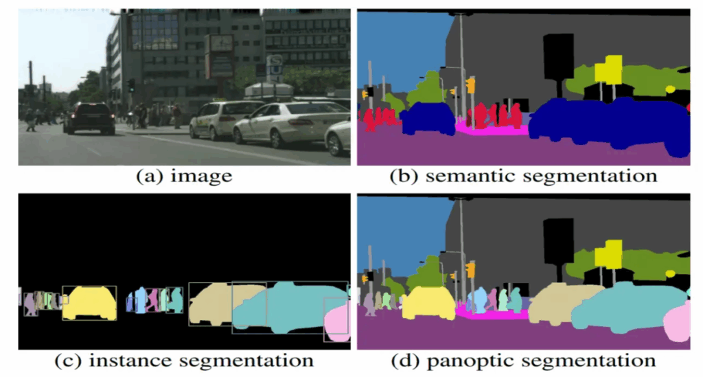 Panoptic Segmentation