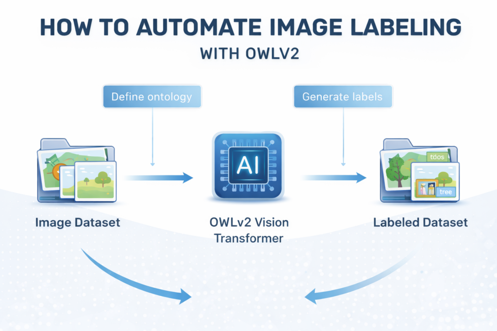 Object Images For Object Labelling In Python Automate Image Labeling With OWL-v2 And Zero-Shot Object Detection