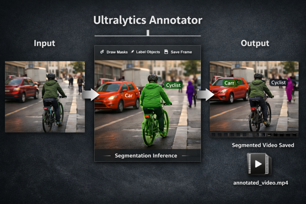 Master Ultralytics Annotator Video Segmentation: Python Guide