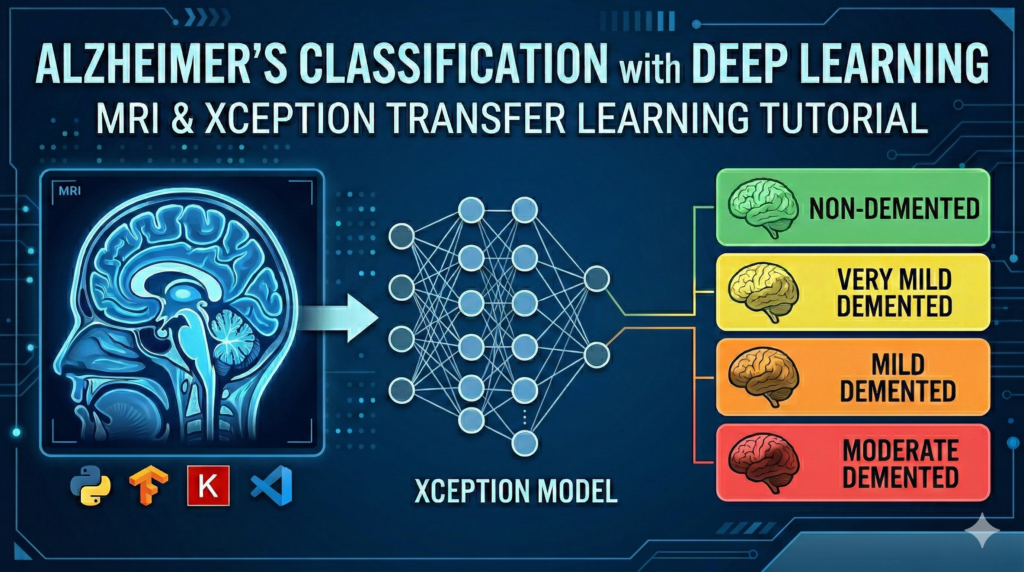 Alzheimer’s detection deep learning python