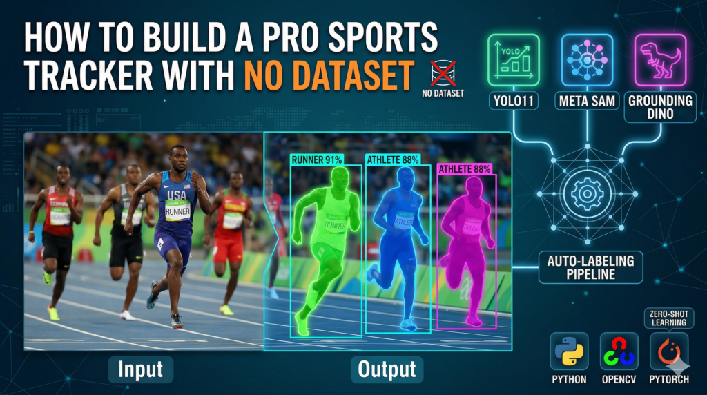 How to Build a Pro Sports Tracker with No Dataset