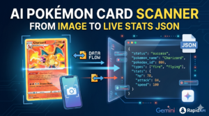 Eran Feit : Computer-Vision Hub 8 AI Pokémon Card Scanne
