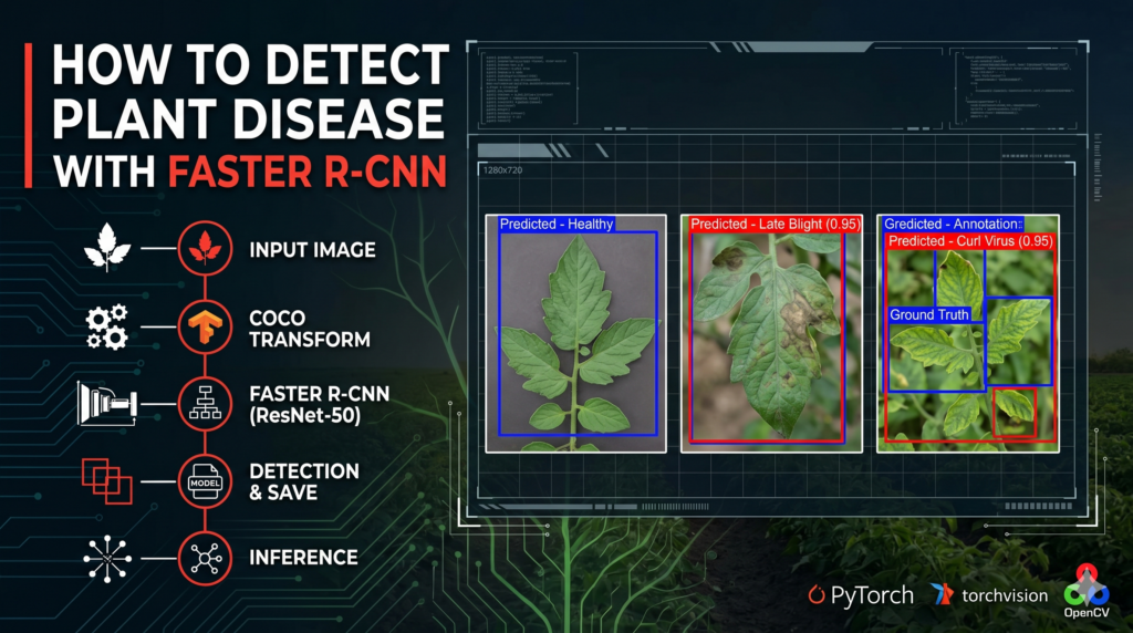 Tomato Leaf Disease Detection: Faster R-CNN PyTorch Tutorial 5 Faster R-CNN on custom dataset with Pytorch