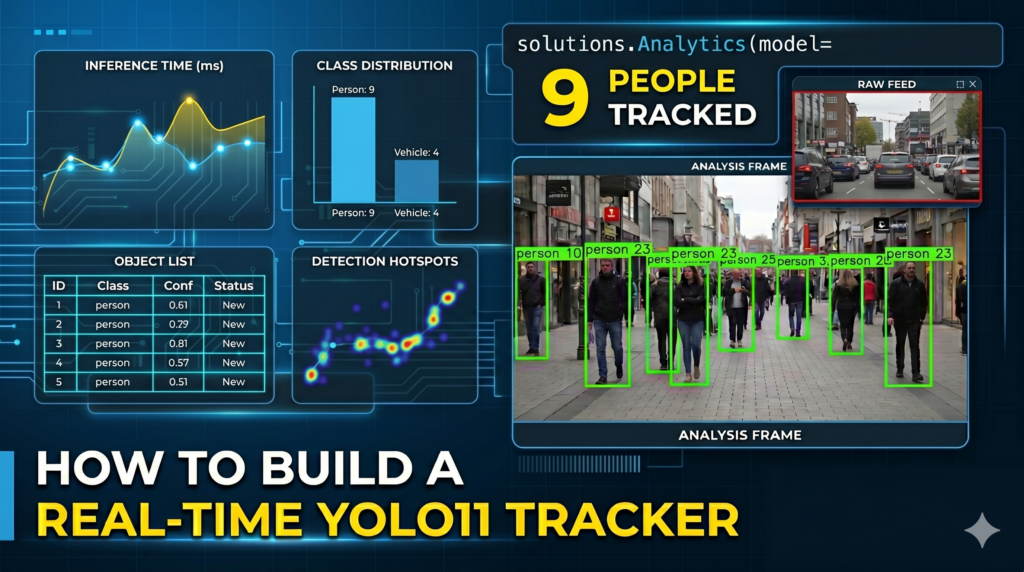 How to Build a Real-Time YOLO11 Tracker