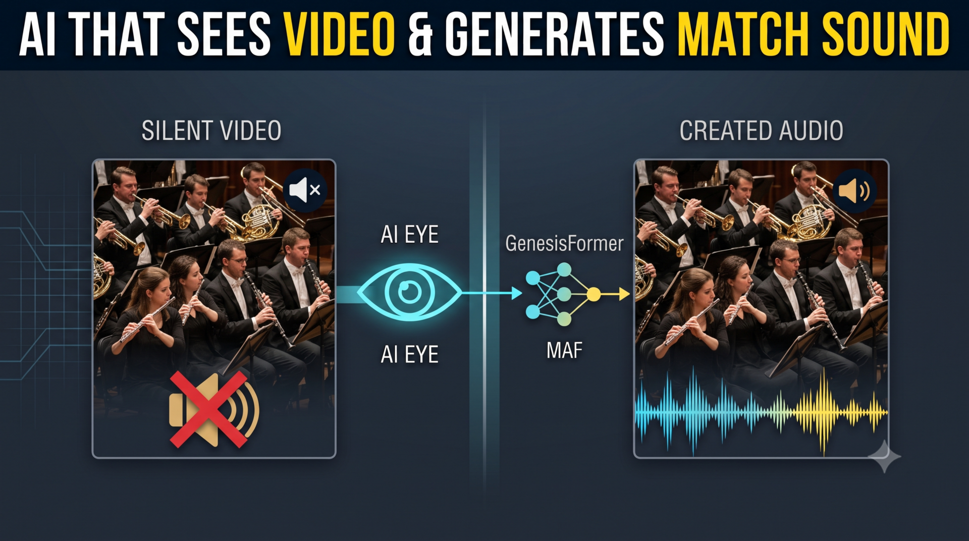 Eran Feit : Computer-Vision Hub 2 AudioX - AI That Sees Video & Generates Match Sound