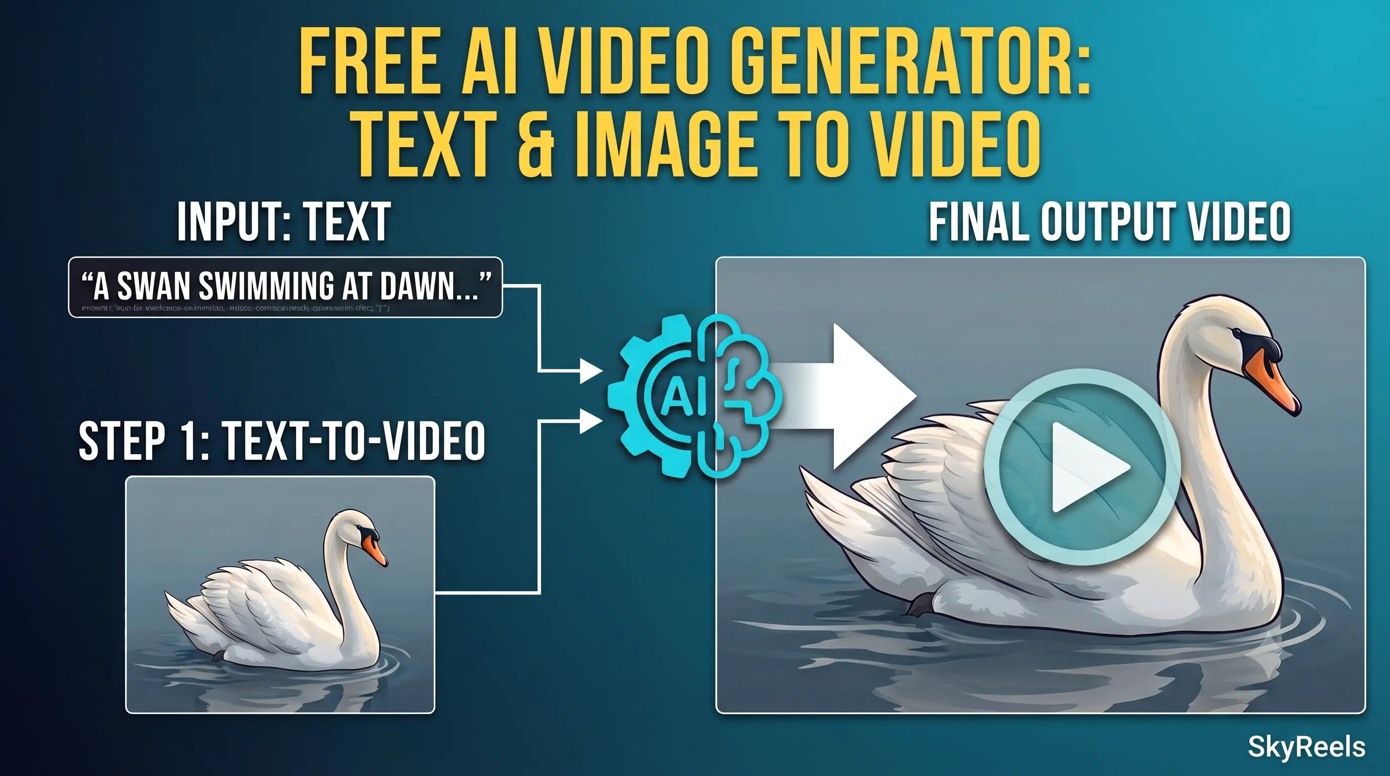 How to Generate free AI Videos : SkyReels V2 Tutorial 2 Free AI Video Generator